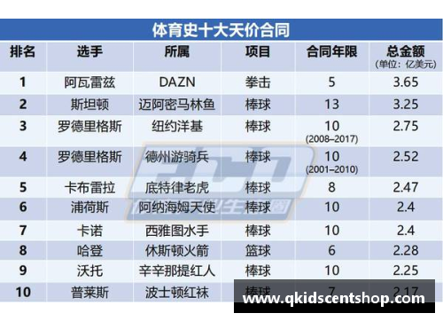 全球最高薪足球明星排名及其收入详情